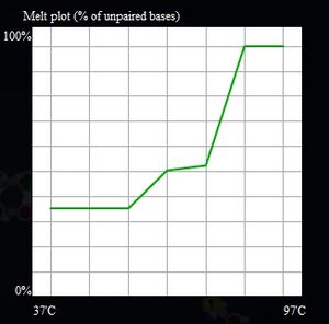 Meltplot.jpg